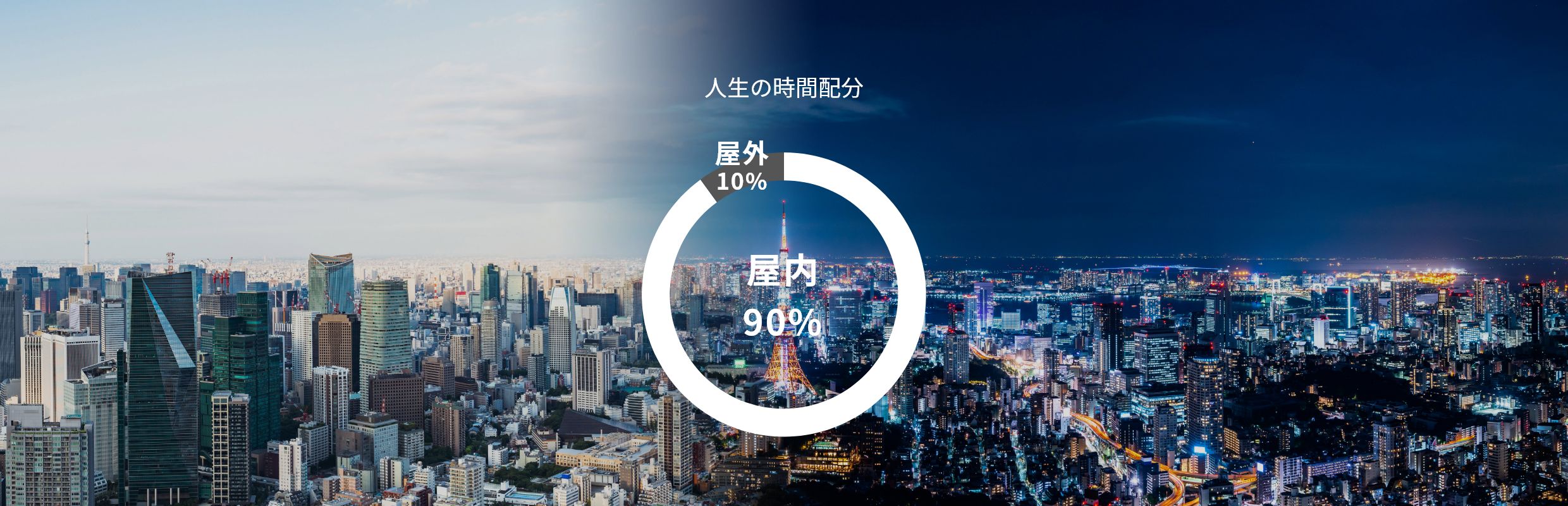 イメージ図:人生の時間配分