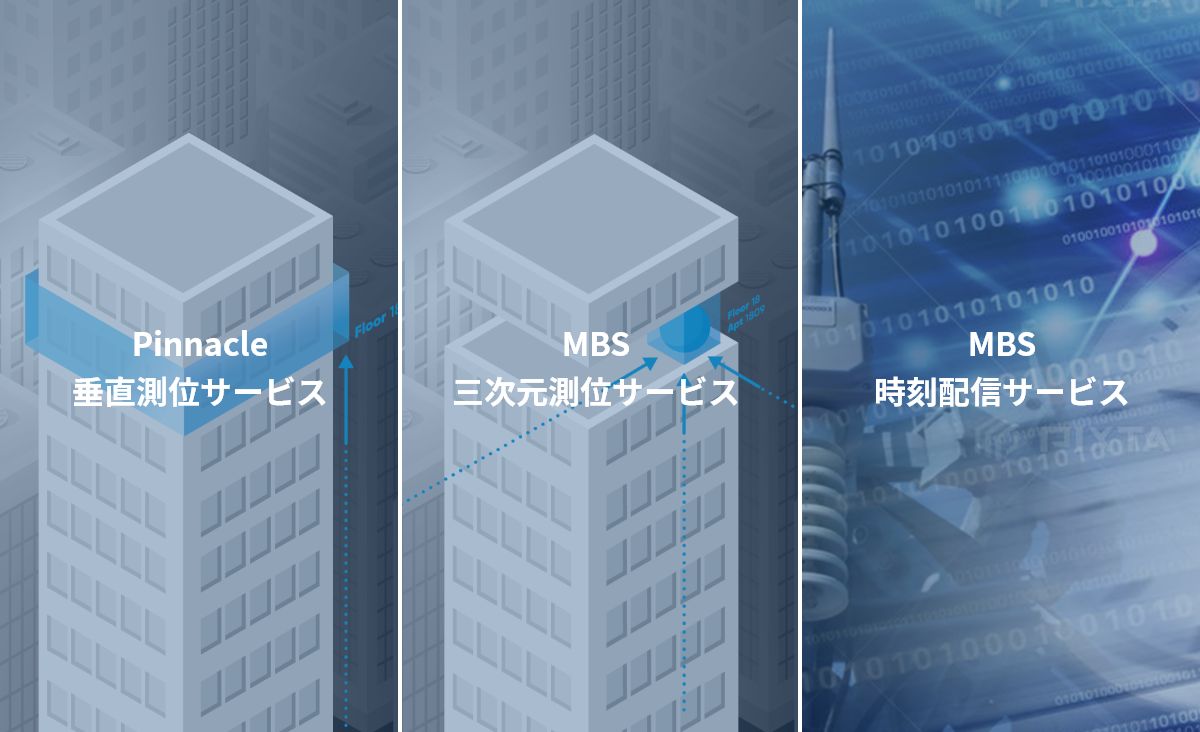 MetComのサービスについて