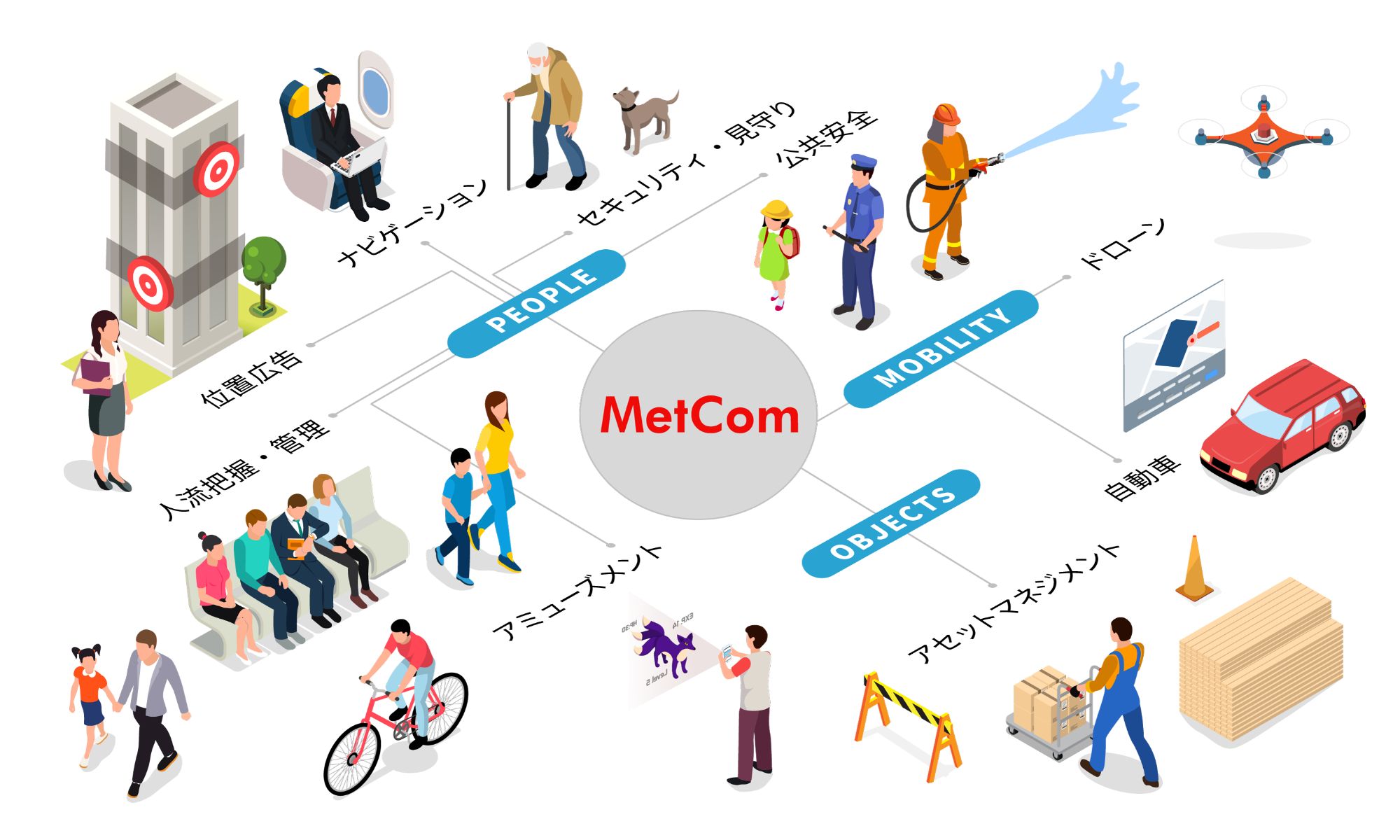 イメージ図:広範なユースケース(位置測位)